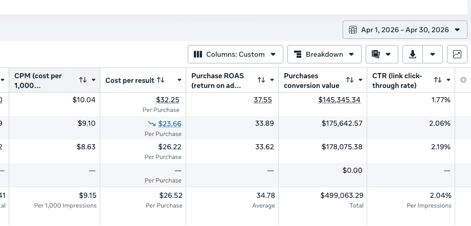 Tableau de bord Meta Ads — acquisition