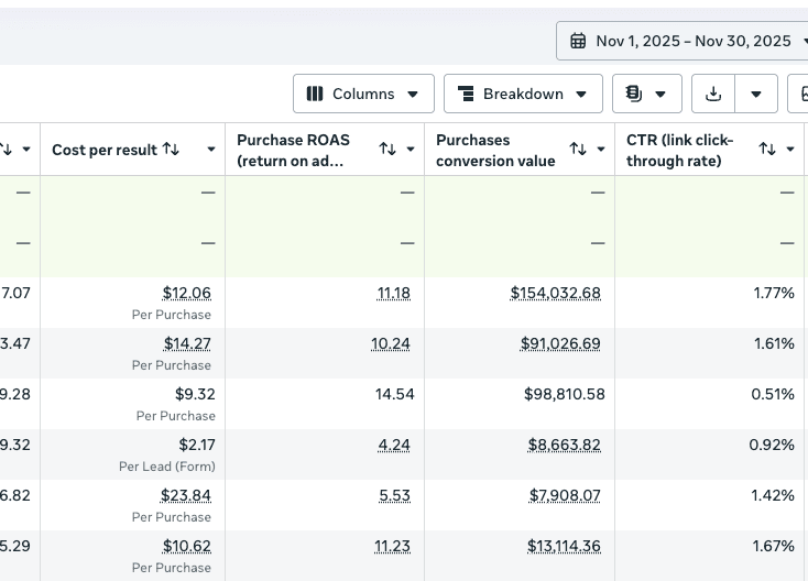 Tableau de bord Meta Ads — performance campagne